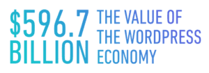 WordPress Economy Current Value