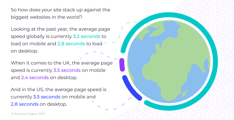 Infographic Showing the Global Average Website Page in 2023