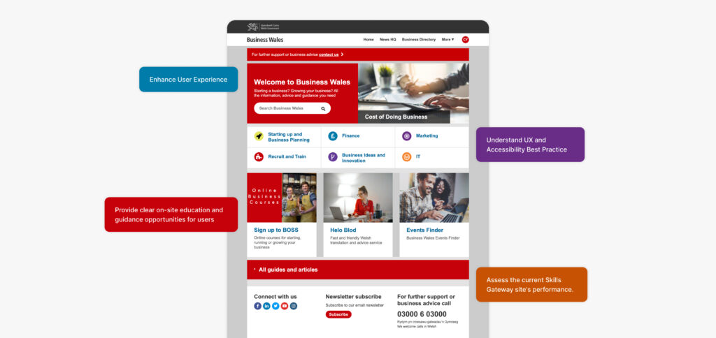 A screenshot of a modern WordPress website design with callouts highlighting key features. The layout showcases clean navigation, engaging hero content, and strategically placed service sections. Coloured annotation markers point to different elements of the page structure.
