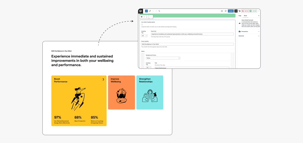 Positive Intelligence WordPress custom CMS controls