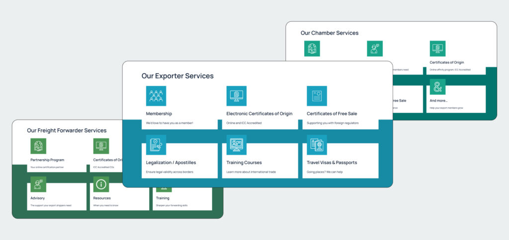 A screenshot of American World Trade Chamber of Commerce website. The clean, professional design helps visualise the WordPress development journey from start to finish.