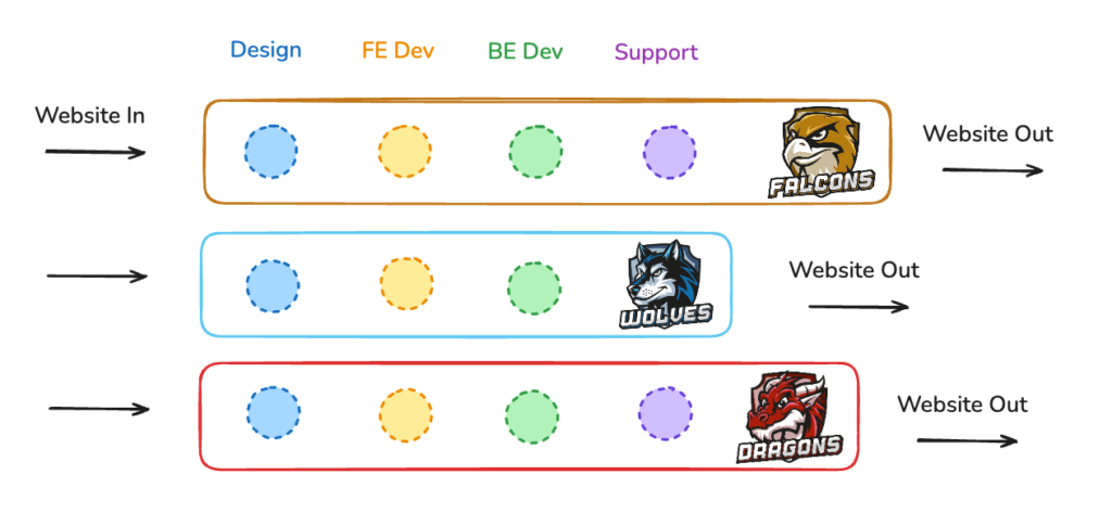 example of new illustrate digital agency structure