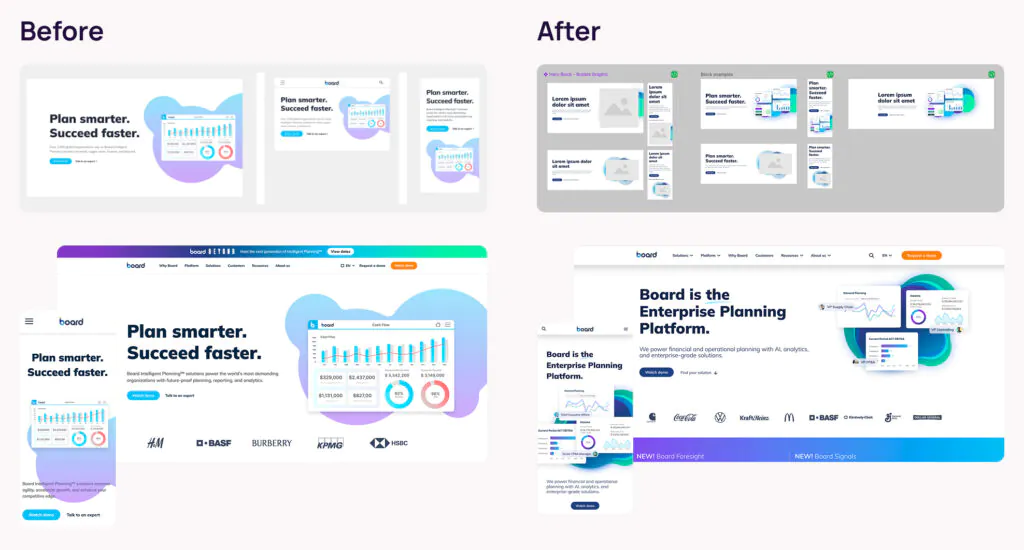 Board International Website Case Study designs before and after