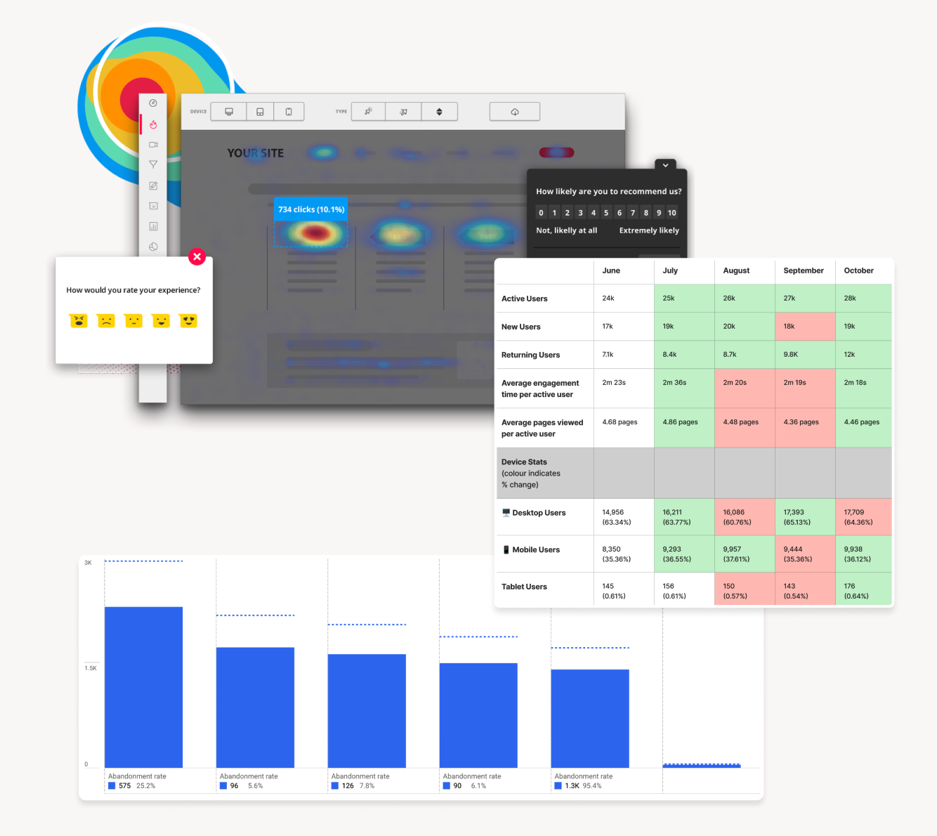 User behaviour data examples